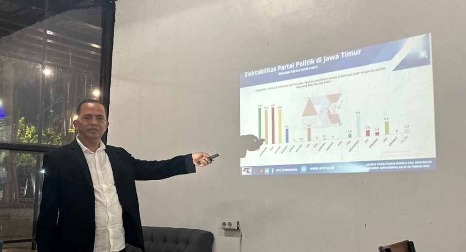 Elektabilitas Terbaru Parpol di Jatim Jelang Pemilu 2024 Versi ARCI, Golkar Dapat Efek Gibran (istimewa/ surabayakabarmetro.id)