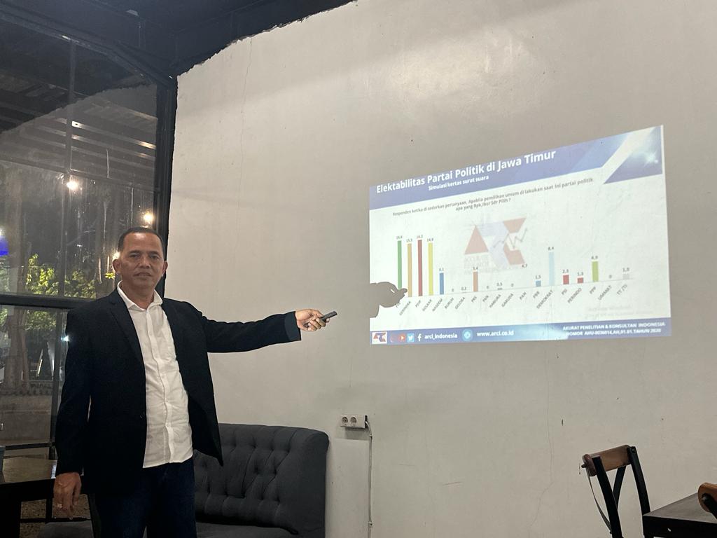 Elektabilitas Terbaru Parpol di Jatim Jelang Pemilu 2024 Versi ARCI, Golkar Dapat Efek Gibran (istimewa/ surabayakabarmetro.id)