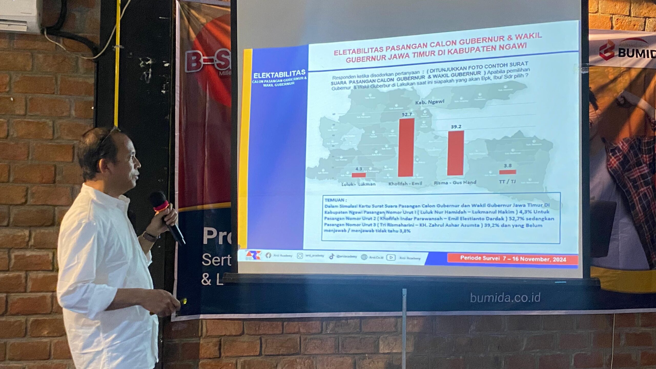 Survei ARCI Ungkap Sosok yang Jadi Kunci Kemenangan Khofifah-Emil di Pilgub Jatim di Wilayah Mataraman (istimewa/ surabayakabarmetro.id)