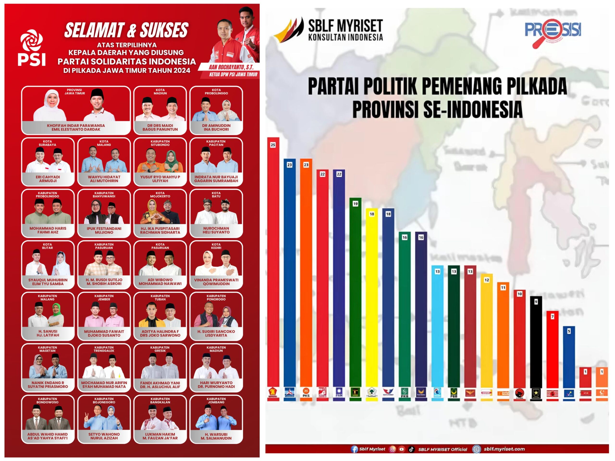 PSI Klaim 27 Calon yang Diusungnya Menang di Pilkada Serentak: Dukungan Masyarakat Semakin Nyata (istimewa/ surabayakabarmetro.id)