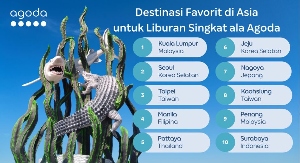 Daftar 10 Destinasi Liburan Singkat Terbaik Asia Versi Agoda, Surabaya Termasuk (istimewa/ surabayakabarmetro.id)