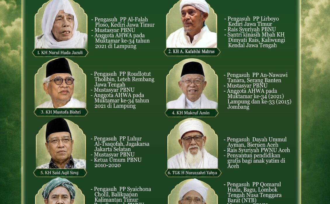Otoritas Keulamaan Nadhlatul Ulama, Menimbang Rais Aam Menjelang Muktamar Ke-35 (istimewa/ surabayakabarmetro.id)