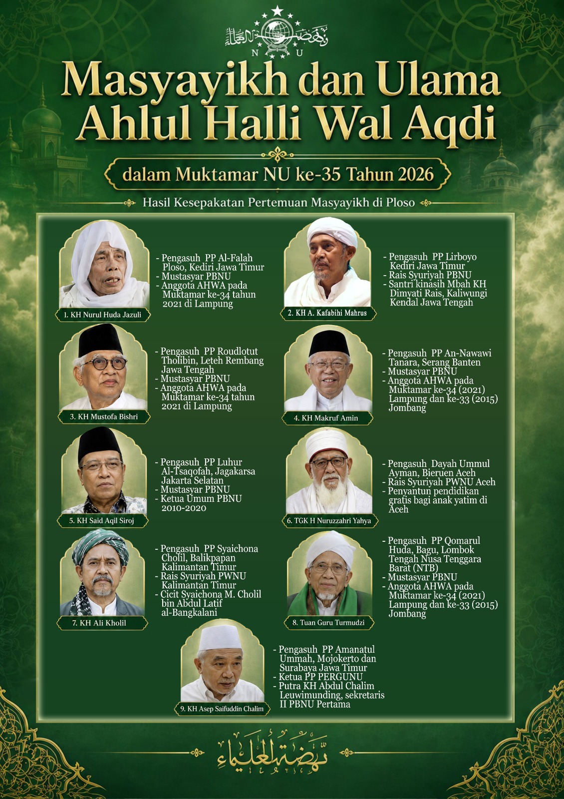 Otoritas Keulamaan Nadhlatul Ulama, Menimbang Rais Aam Menjelang Muktamar Ke-35 (istimewa/ surabayakabarmetro.id)